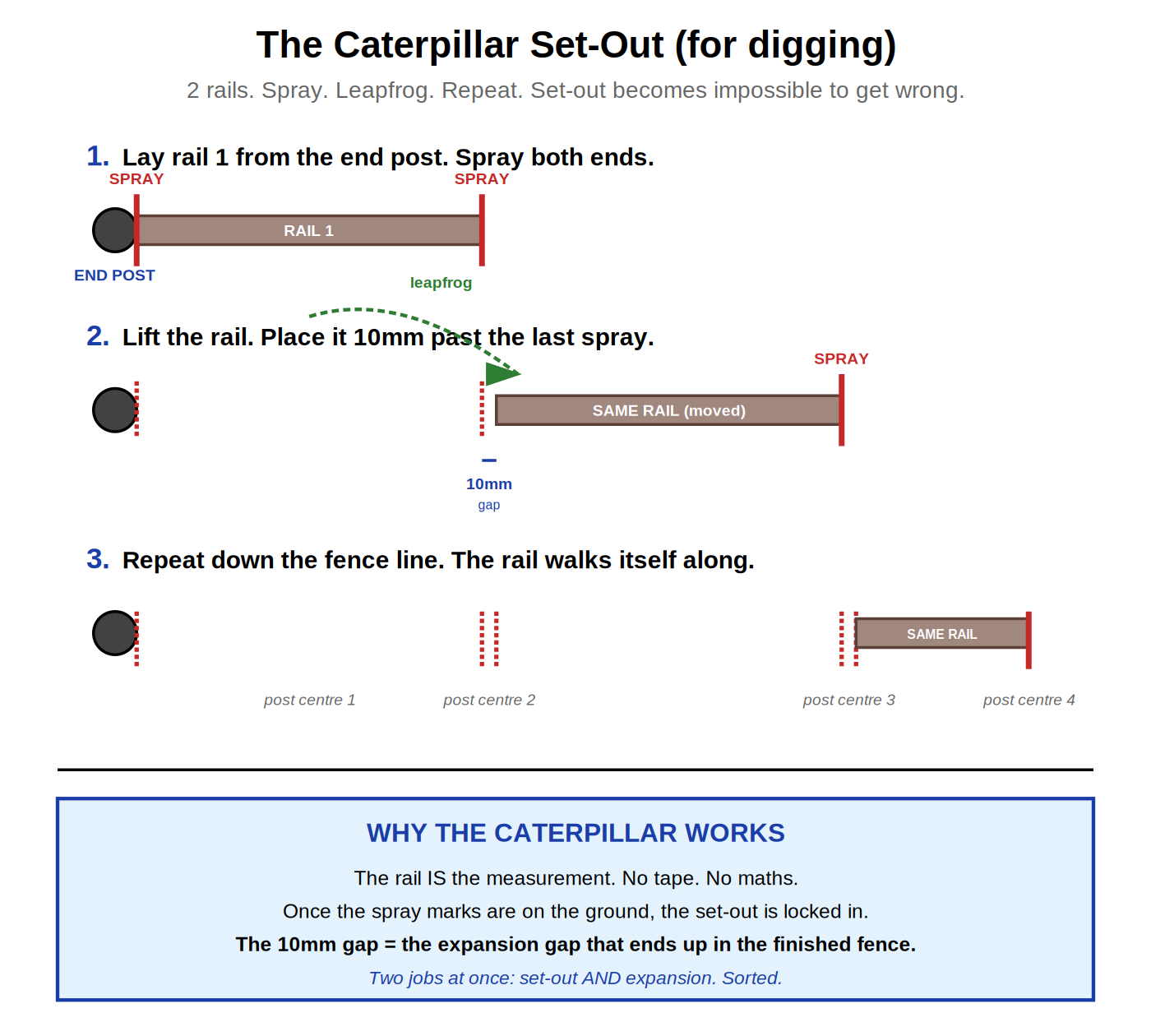 Caterpillar set-out