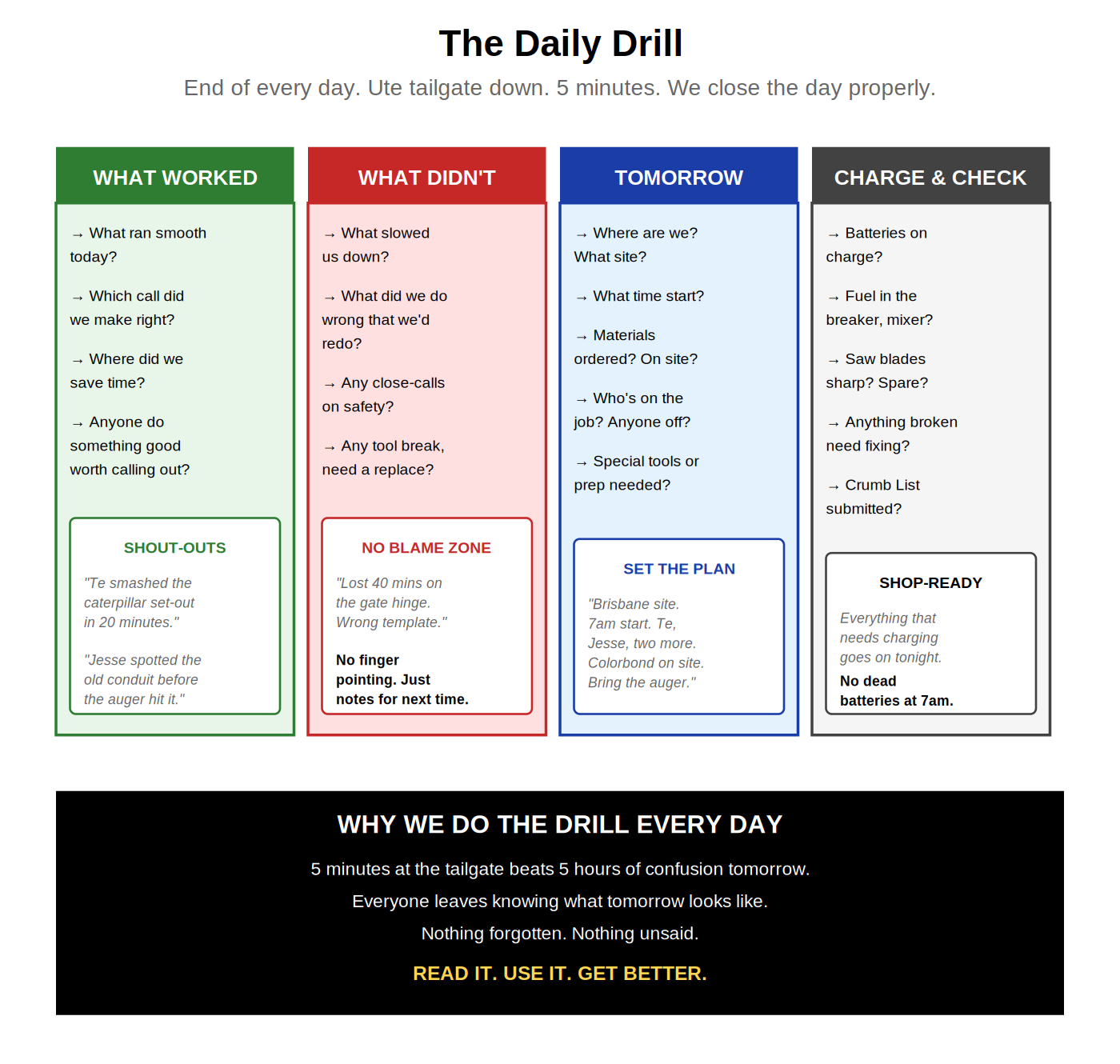 The Daily Drill