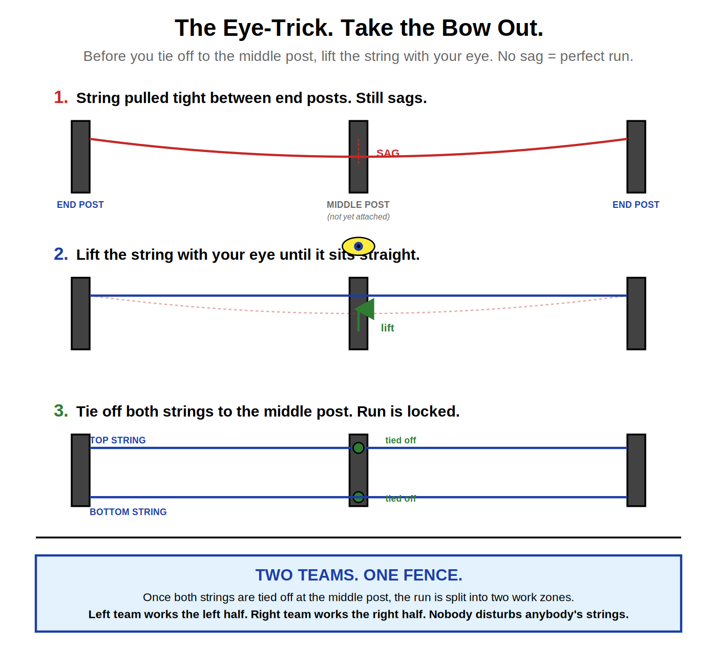 The eye-trick
