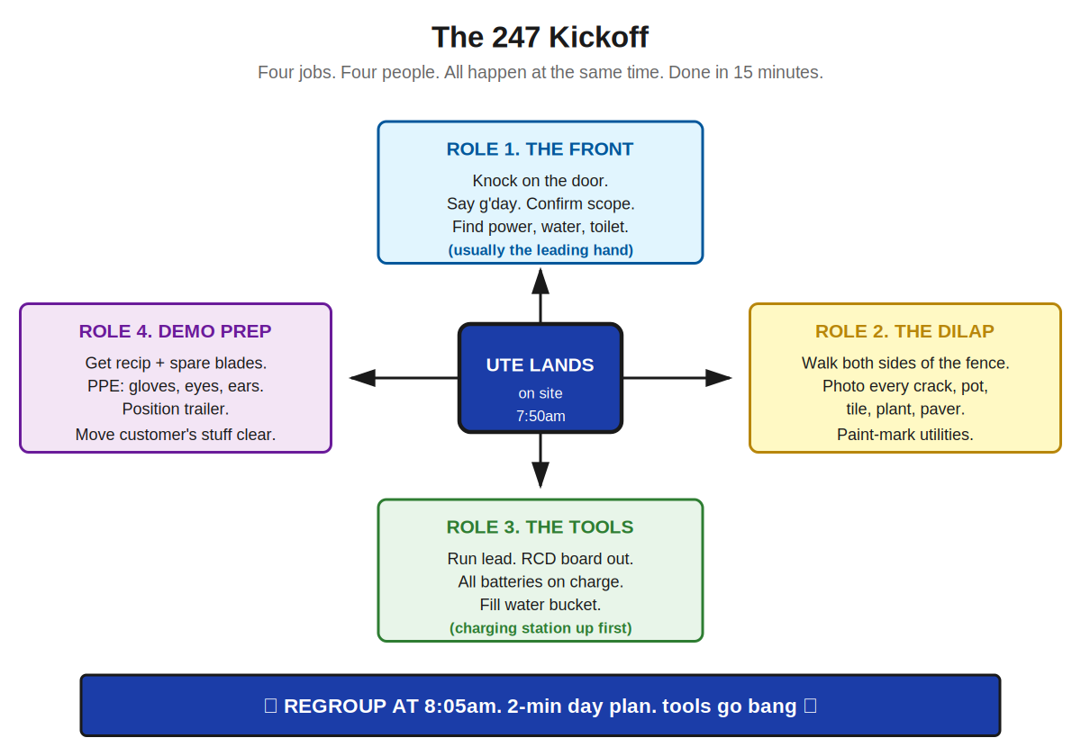 The 247 Kickoff