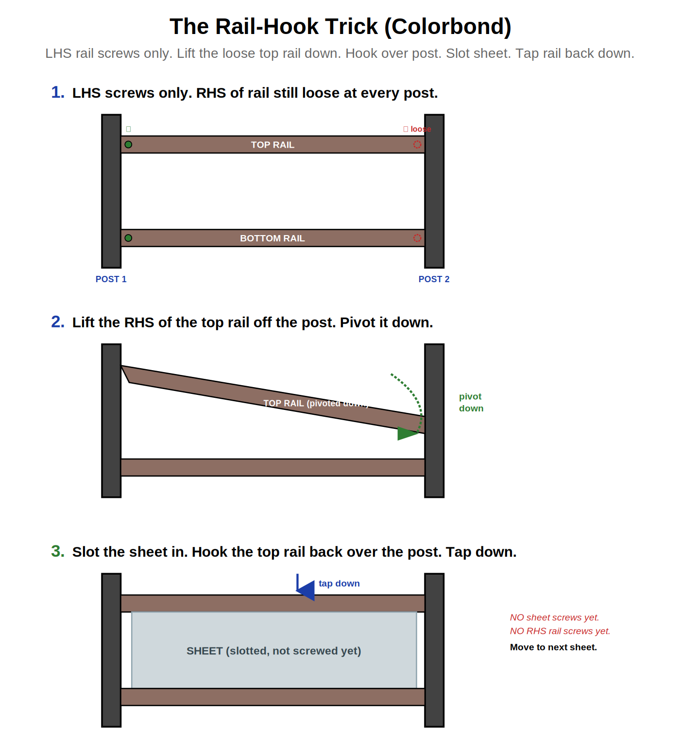 The rail-hook trick