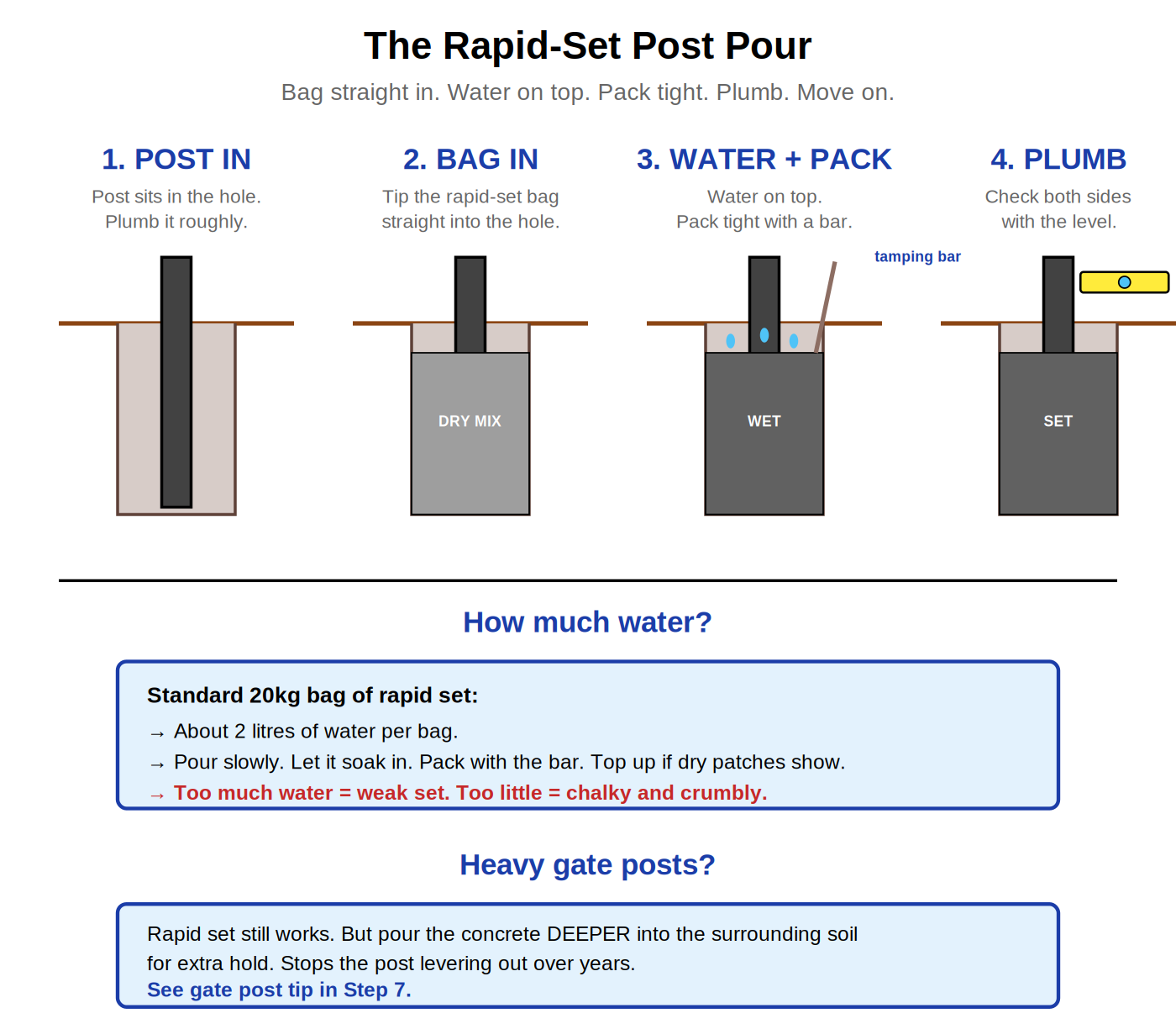 Rapid set concrete